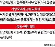 가맹사업법 본회의 직회부 '초읽기'…"헌법 소원" 격앙된 유통가