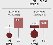 [사설] 집값 통계 조작 탓에 ‘재건축 부담금’ 폭탄 맞은 국민