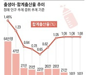 [사설] 50년 뒤 인구 3600만에 절반이 65세 이상, 나라가 아니다