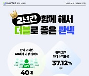 콴텍, 앱 출시 2년 최대 수익률 37%…고객 데이터 분석 발표