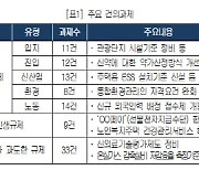 대한상의 "유니버셜같은 대규모사업 기준 재정비해야"