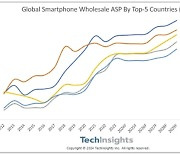 일본도 추월했다…한국 `스마트폰 가장 비싼 나라`