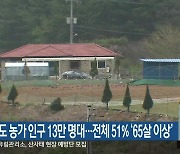 강원도 농가 인구 13만 명대…전체 51% ‘65살 이상’