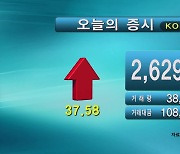 코스피 2,629.44 코스닥 845.82