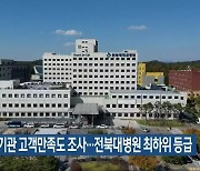 공공기관 고객만족도 조사…전북대병원 최하위 등급