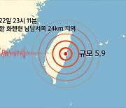 타이완 화롄현 남남서쪽 24km 지역 규모 5.9 지진
