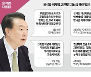 포퓰리즘과 타협?…윤석열 대통령, 민생지원금 딜레마
