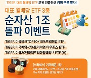 미래에셋, ‘TIGER 프리미엄 월배당 ETF’ 3종 순자산 1조원 넘었다