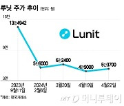 "내년 흑자전환" 자신하는 루닛…주가 상승세 되찾을까