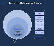 베트남 부동산 위치·가격 한눈에…프롭테크 '시틱스' 韓에 손짓