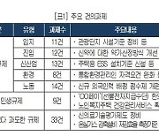 대한상의 "규제 개선으로 대규모 투자 활로 열자"