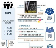'채무자 나체 사진으로 협박'…무등록 대부업 일당 송치(종합)