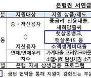 은행권, 서민금융진흥원에 2214억원 출연…"서민금융 지원 강화"