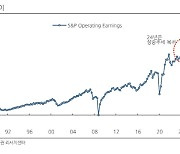 “변동성 커진 시장…이익 성장 흐름 봐야”
