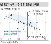 “실적 기대치 웃돌면 소외주 장세…반도체·화장품 주목해야”