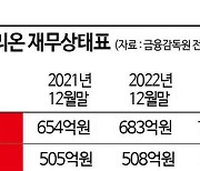 경영권 분쟁에…'탈모샴푸' TS트릴리온, 25일 파산신청 심문