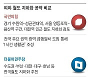 [사설] 이번엔 여야 철도 지하화 경쟁, 80조원 누가 대나