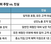 PB상품 우대 의혹에…쿠팡 "유통업 본질, 상단 노출 조작한 적 없다"