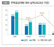 작년 서울 착공물량 예년 33%… 2~3년후 주택공급 부족 우려