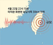 타이완 화롄현 남남서쪽 30km 지역 규모 5.3 지진