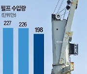 중국산 몰려오는데…韓 제지업계 '역차별 규제' 몸살