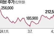 "뉴진스 키운 민희진 반란"…하이브 주가 8%↓