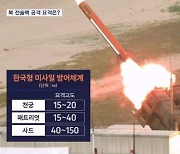 북 전술핵 방사포 요격 가능?…군 "정권 종말 맞게 될 것"