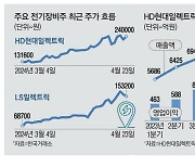 "비수기 사라졌다"… 전기장비株 '반짝'