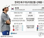 [그래픽] 한국인 축구 지도자 황선홍-신태용 감독 비교