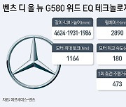 벤츠, G클래스 첫 순수 전기차 'G580' 공개…"연내 韓 출시"