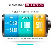 LG엔솔, 특허 침해 580건 확인…"강경 대응"