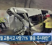 “충북 봄철 교통사고 사망 71% ‘졸음·주시태만’”