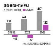 일본인 '성형관광' 열풍…강남언니, 흑자 전환