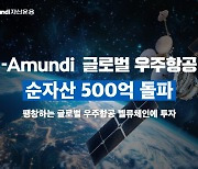 NH-아문디운용 "글로벌 우주항공 펀드 순자산 500억 돌파"