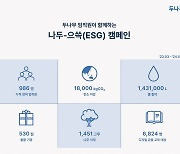 "탄소 1.8만㎏ 절감"…두나무, 임직원과 '나두-으쓱 캠페인'