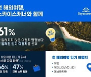 한국 Z세대 61% “해외여행 이미 경험”···첫 해외여행은 인기 여행지 선호