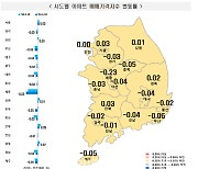 서울 아파트 5주 연속 상승…전셋값 상승폭은 ‘축소’