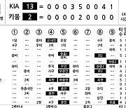[2024 KBO리그 기록실] KIA vs 키움 (4월 25일)