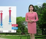 [날씨] 강원 어제보다 따뜻…큰 일교차 유의