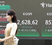 Kospi down at close on mixed results from Wall Street