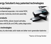 LG Energy Solution declares war on patent infringement