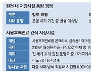 고준위법 발목잡던 폐기물 저장량 이견 해소