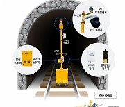 현대건설, 터널 맞춤형 스마트 안전 시스템 'HITTS' 적용 본격화