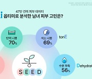 고운세상코스메틱, 대한민국 남녀 피부 고민 키워드 'S.E.E.D' 공개