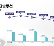 LG엔솔, 1Q 영업익 급락…"전기차 수요부진에 투자 조정"