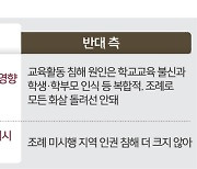 ‘서울 학생인권조례’ 다시 존폐 기로