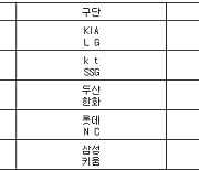 [프로야구] 26일 선발투수