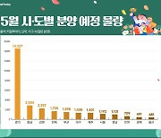 5월 전국 3.3만가구 분양…서울 포함 수도권 물량 54.59%