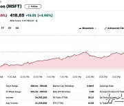 MS 실적 시장 예상 상회, 시간외거래서 5% 급등(상보)