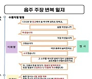 수원지검, '음주 회유' 주장 이화영 측에 "사법시스템 공격" 비판